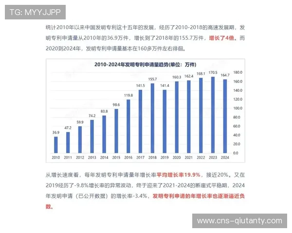 体育科技专利授权收入增长,中国占三成