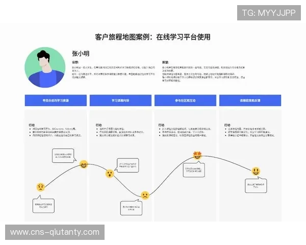客户旅程地图识别体验断点，优化服务触点