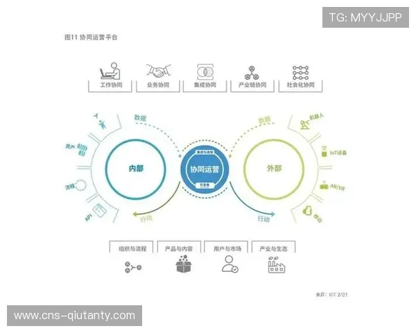 数字线程技术贯通体育服务数据流，协同效率突破