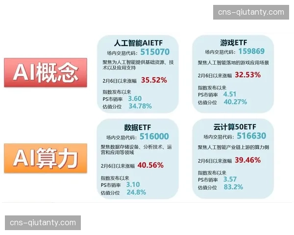 算力网络人工智能新一代信息技术深度植入赛事全链条 以数字加赋能体育产业
